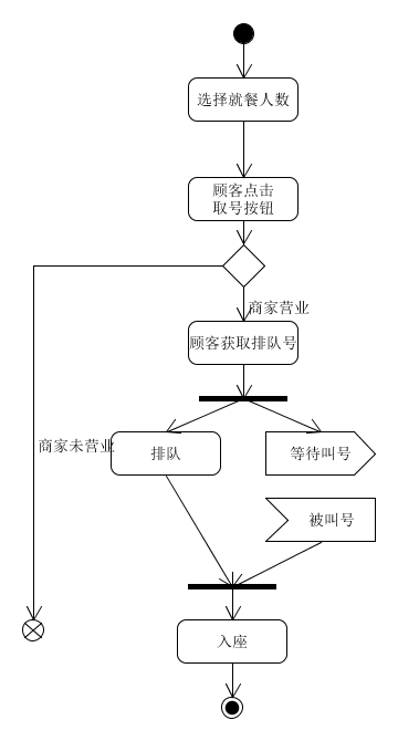 排队取号