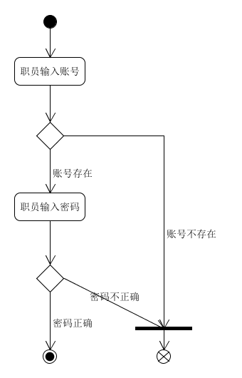 商家登录